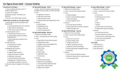Six Sigma Green Belt (SSGB)